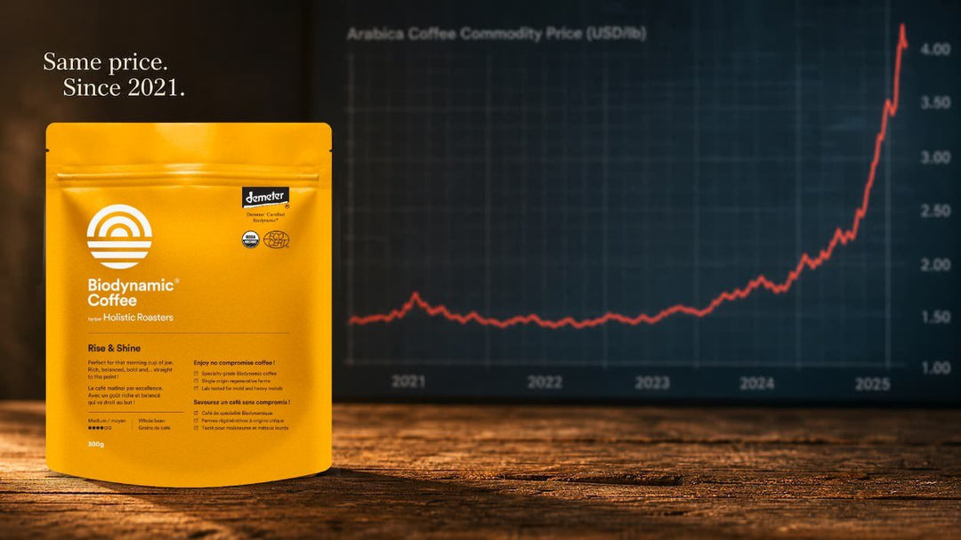 Why Our Coffee Is Still $19.95, Even as Coffee Hit a 50-Year High - Biodynamic Coffee