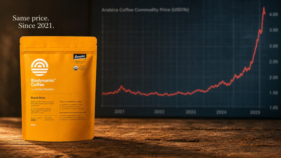Why Our Coffee Is Still $19.95, Even as Coffee Hit a 50-Year High - Biodynamic Coffee